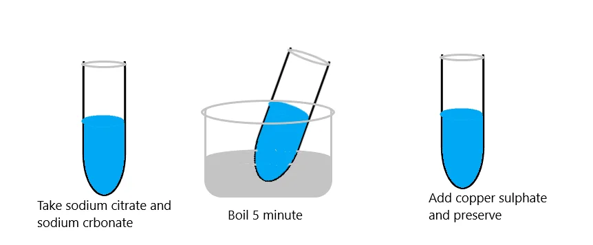 benedict's qualitative reagent